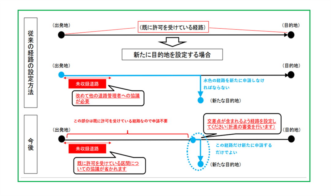 特殊車両通行許可申請,行政書士,全国対応,愛知,大阪,東,