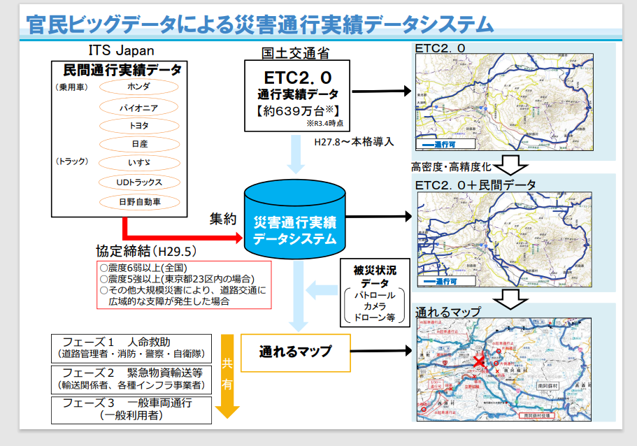 ԃS[h,ԗ,ʍs,\,sm,SΉ