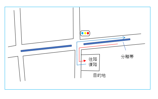 特殊車両,通行許可,オンライン,申請,全国対応,行政書士,愛知県
