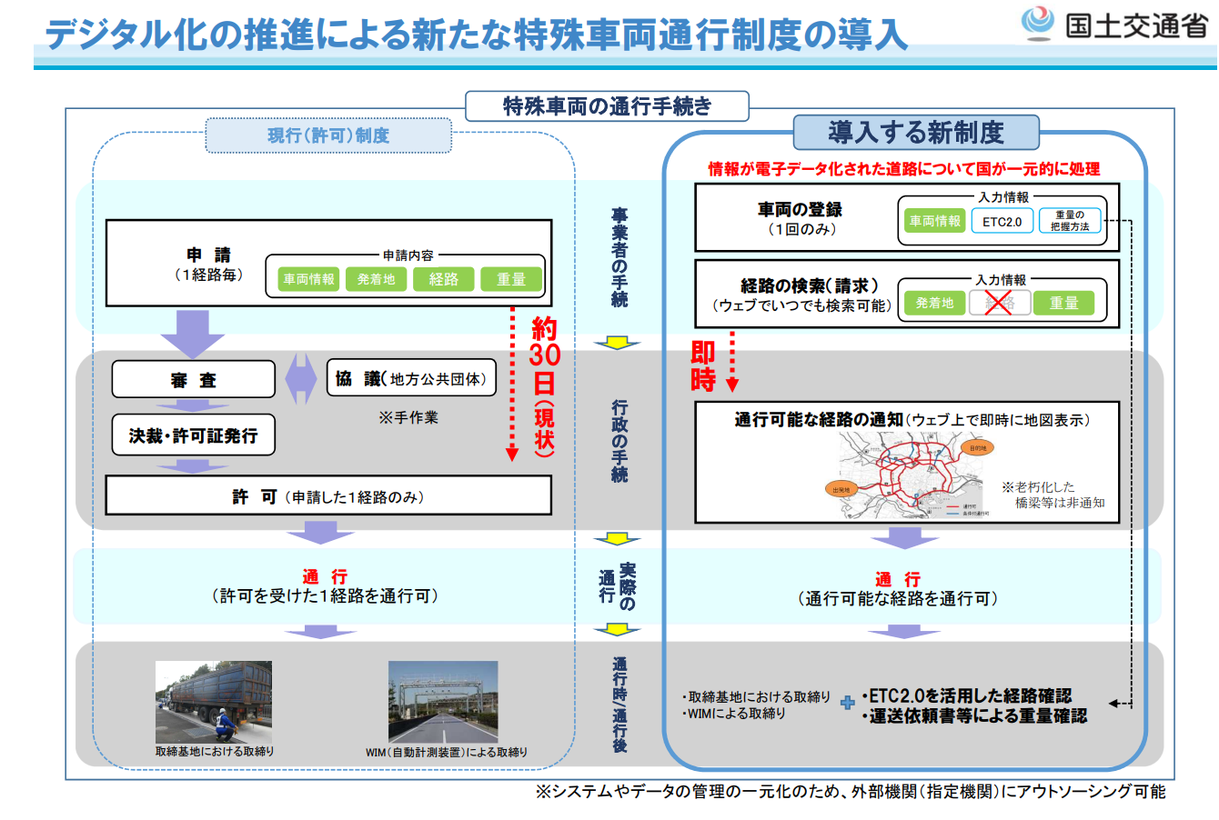 特車申請,新制度,行政書士,全国対応,愛知県,大阪