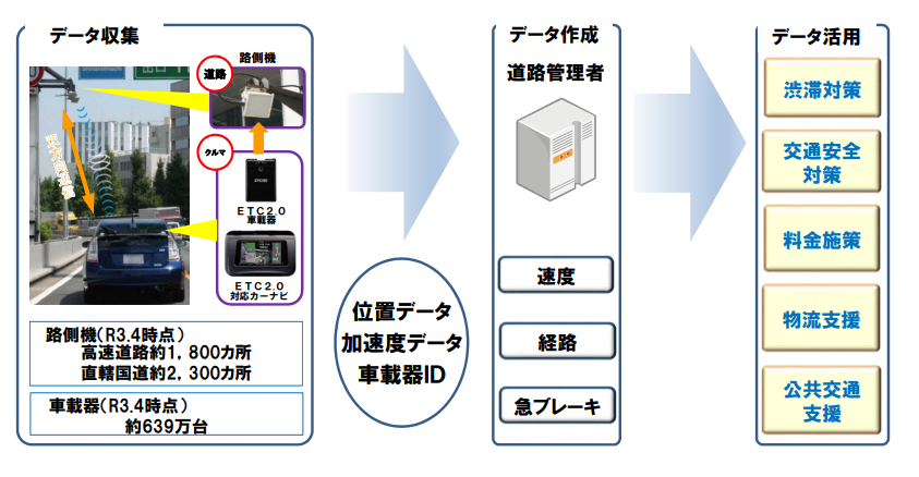 ԃS[h,ԗ,ʍs,\,sm,SΉ