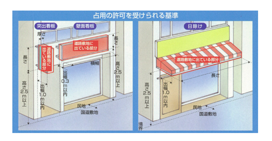 道路占用許可,申請,愛知,岐阜,三重,名古屋,行政書士,