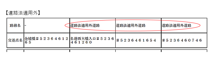 特殊車両,通行許可,港湾道路,全国対応,行政書士,愛知県