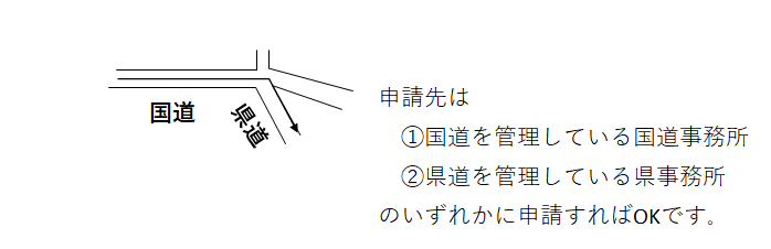 特殊車両,通行許可,申請,全国対応,行政書士,名古屋