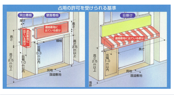 道路占用許可,三重,行政書士,申請,桑名市