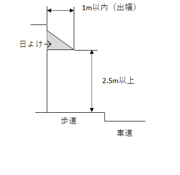 道路占用許可,申請,愛知,岐阜,三重,名古屋,行政書士,