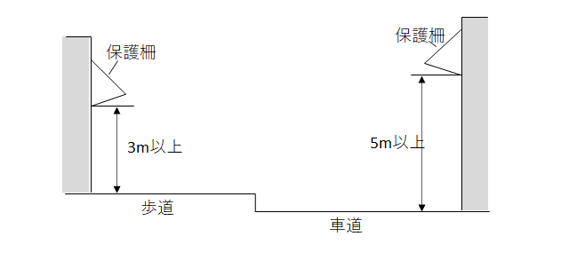 道路占用許可,申請,愛知,岐阜,三重,名古屋,行政書士,