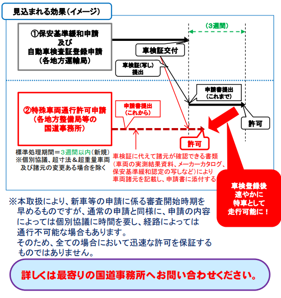特殊車両,通行許可,自動車検査前登録,全国対応,行政書士,愛知県