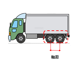 特殊車両通行許可,全国対応,行政書士,愛知県