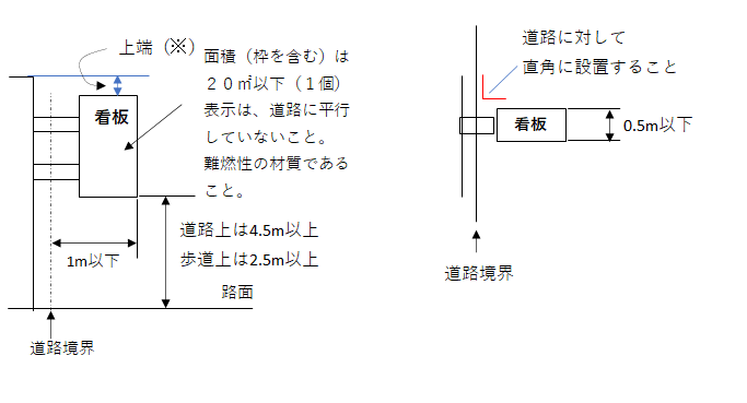 道路占用許可,申請,愛知,岐阜,三重,名古屋,行政書士,