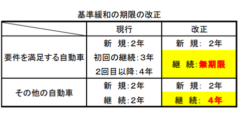 セミトレーラ,超重量物,輸送,行政書士,愛知県,特殊車両通行許可