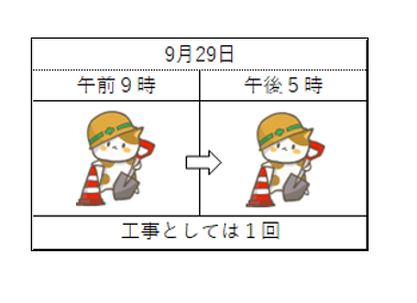 道路使用許可,愛知県,名古屋,申請,行政書士,申請