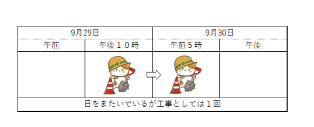 道路使用許可,愛知県,名古屋,申請,行政書士,申請