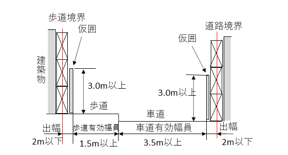 道路占用許可,申請,愛知,岐阜,三重,名古屋,行政書士,