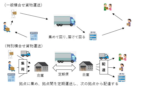 一般貨物運送事業,愛知県,代行,あま市,行政書士,岐阜,三重