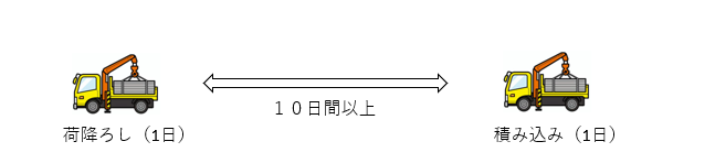 道路使用許可,愛知県,名古屋,申請,行政書士,申請