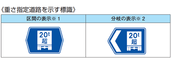 特殊車両,通行許可,申請,新規格車行政書士,全国対応,