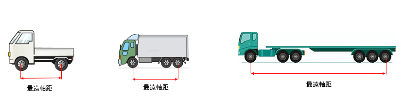 特殊車両通行許可,全国対応,行政書士,愛知県