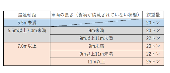 特殊車両,通行許可,申請,新規格車行政書士,全国対応,