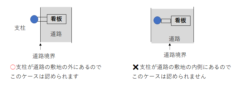 道路占用許可,申請,愛知,岐阜,三重,名古屋,行政書士,
