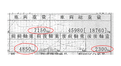 特殊車両通行許可,全国対応,行政書士,愛知県
