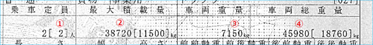 特殊車両通行許可,全国対応,行政書士,愛知県