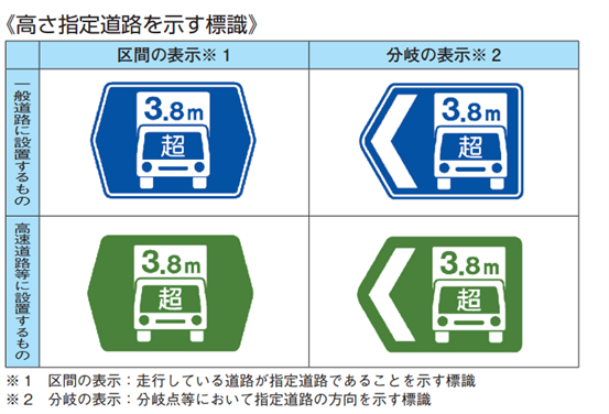 特殊車両,通行許可,申請,新規格車行政書士,全国対応,