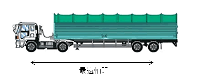 特殊車両,通行許可,申請,新規格車行政書士,全国対応,