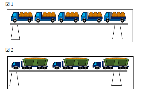 特殊車両,通行許可,申請,新規格車行政書士,全国対応,