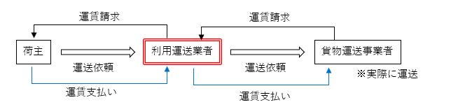 一般貨物運送事業,愛知県,代行,あま市,行政書士,岐阜,三重