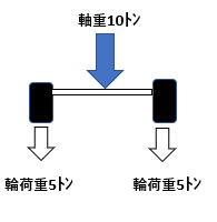 特殊車両通行許可,全国対応,行政書士,愛知県
